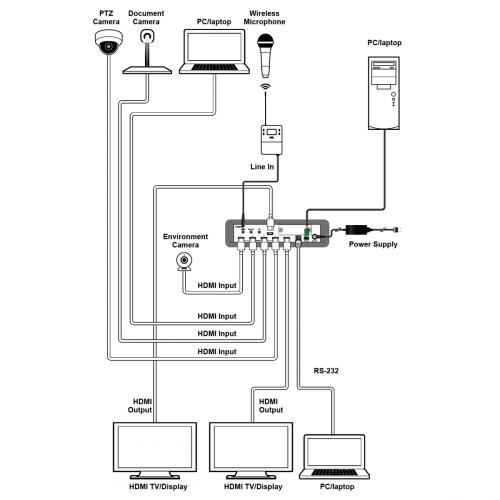 Матричный коммутатор Cypress CSC-VPR-3421-KT1