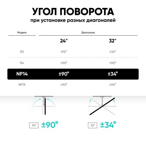 Кронштейн для телевизора Onkron NP14 black