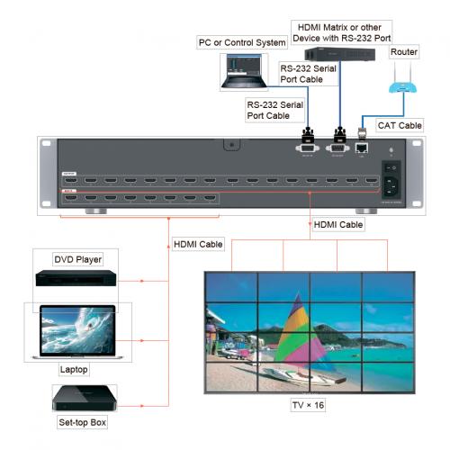 Контроллер видеостены Prestel VWC-L2H0816