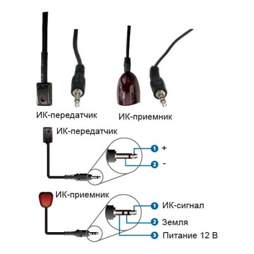 Приемник RX-HDMI Prestel IPN-4KJ2000PRX