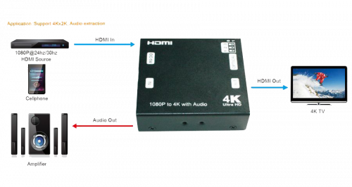 Масштабатор HDMI Prestel SAE-HD4K