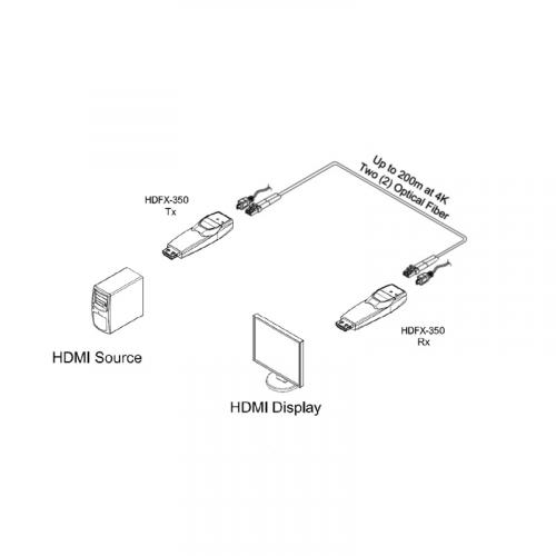 Удлинитель интерфейса HDMI Opticis HDFX-350-TR