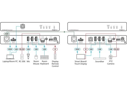 Передатчик HDMI Kramer TP-590T