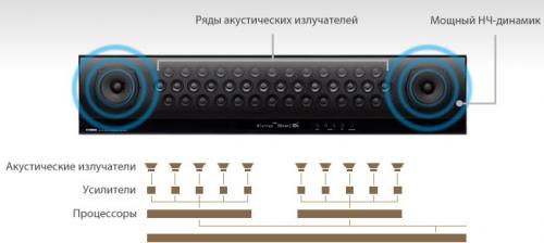 Звуковой проектор Yamaha YSP-4100 black