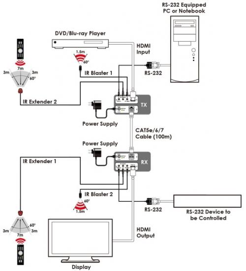 Приемник сигналов HDMI Cypress CH-506RX