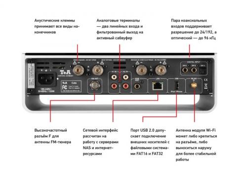 Мультимедийный центр T+A Cala D