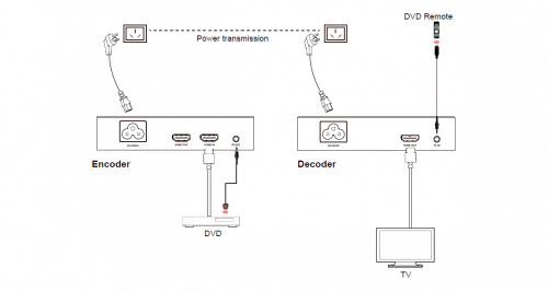 Приемник HDMI Prestel EHD-PLD