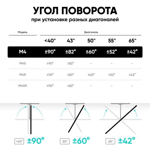 Кронштейн для телевизора Onkron M4 white