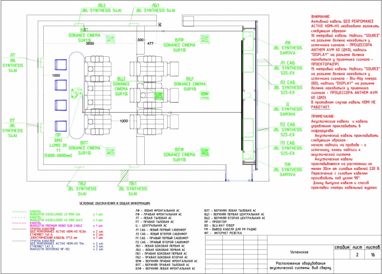 Проектирование